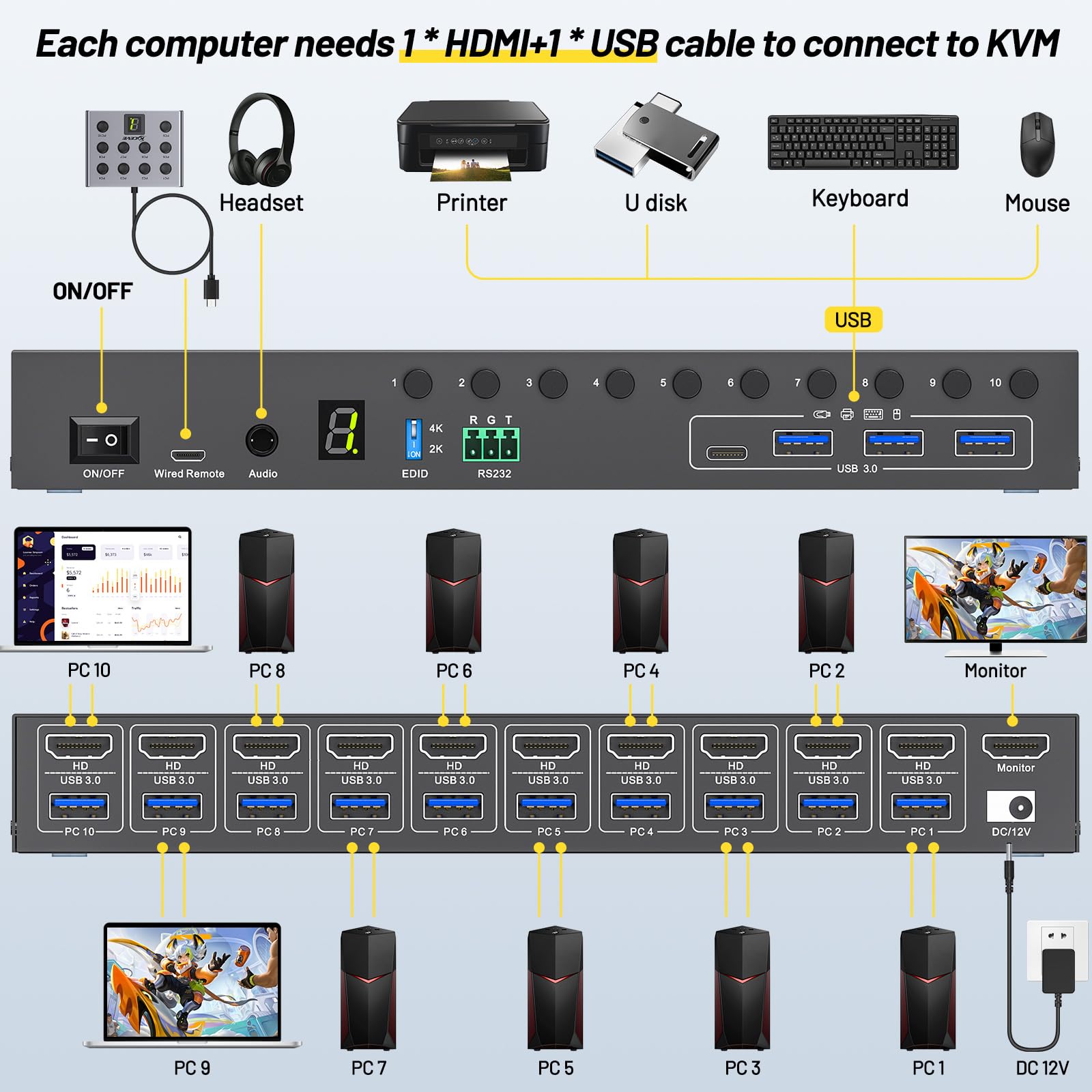 10 Port 8 Port KVM Switch HDMI - Hdmi Matrix Switch ulasan dan harga
