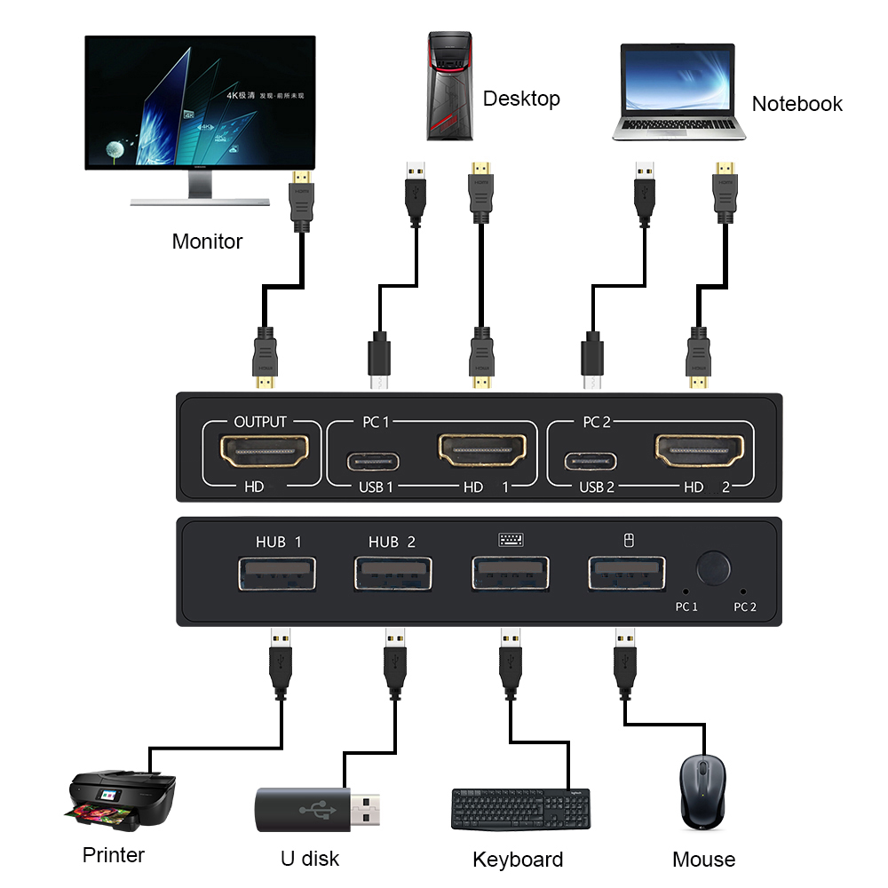 2 In1 Out USB  HDMI-compatible - Hdmi Matrix Switch ulasan dan harga