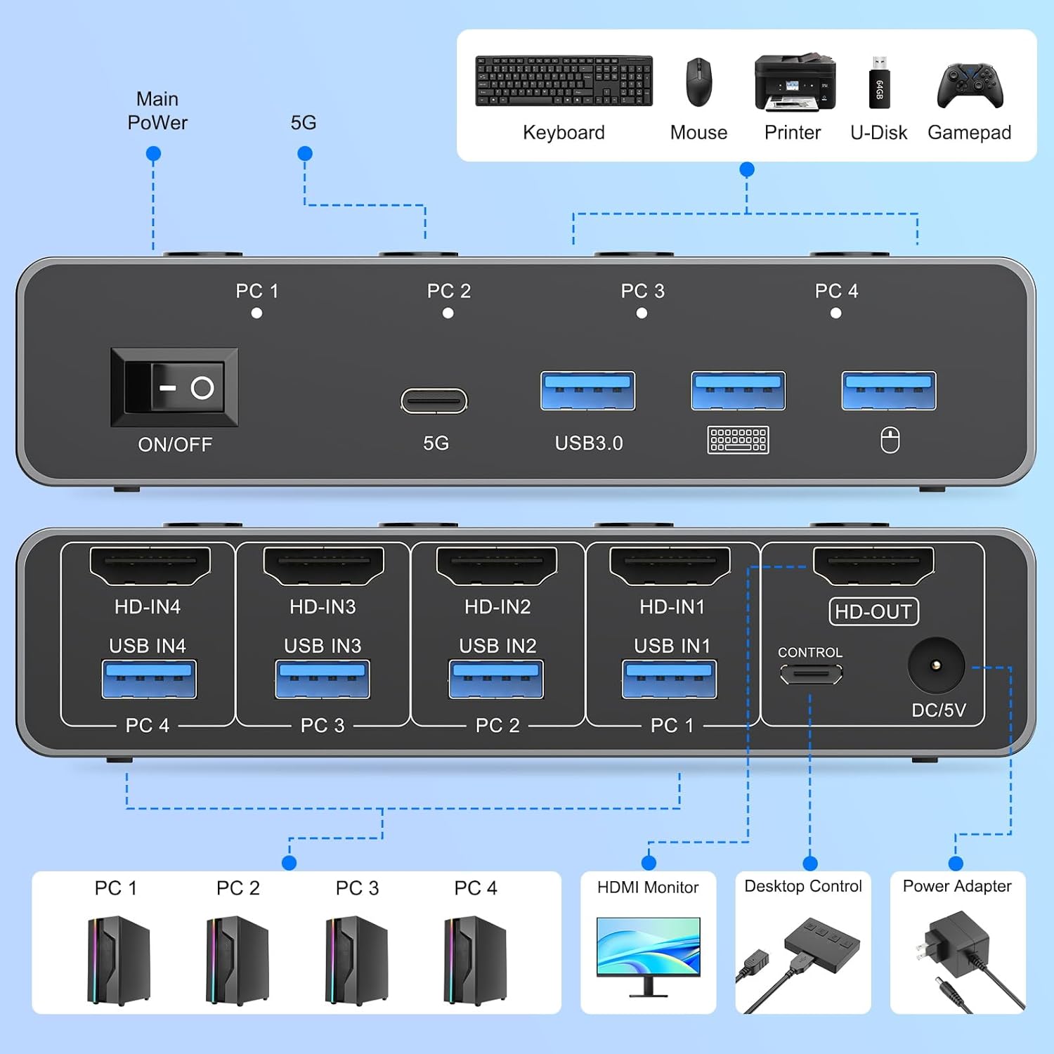 8K@60Hz HDMI KVM Switch 4 Comp - Hdmi Matrix Switch ulasan dan harga