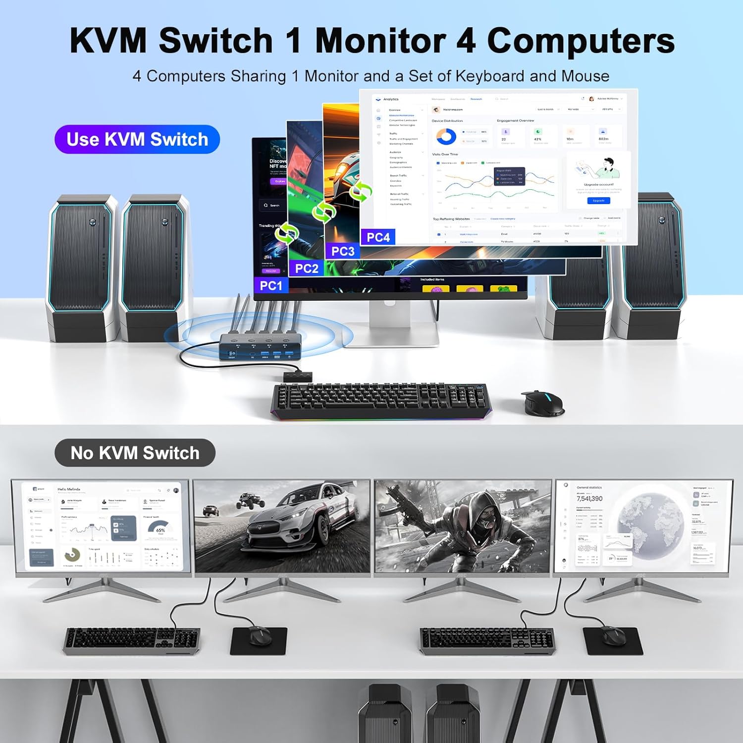 8K@60Hz HDMI KVM Switch 4 Comp - Hdmi Matrix Switch ulasan dan harga