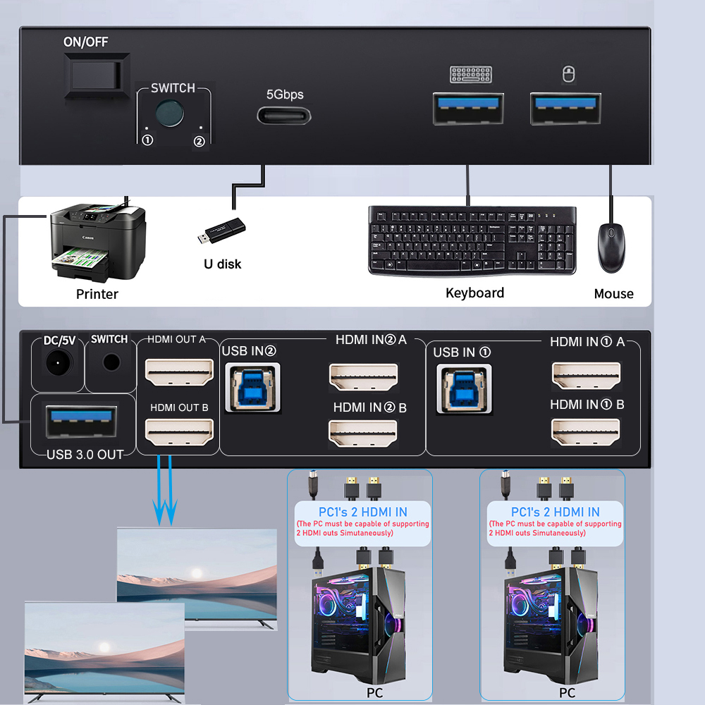 8K HDMI 2.1 KVM Switch Dual Mo - Hdmi Matrix Switch ulasan dan harga