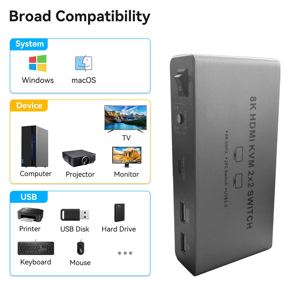 8K HDMI 2.1 KVM Switch Dual Mo - Hdmi Matrix Switch ulasan dan harga