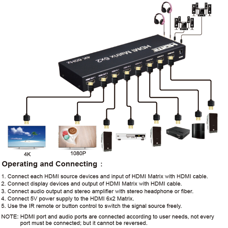 Matrix Switch HDMI 6x2 4K 60Hz - Hdmi Matrix Switch ulasan dan harga