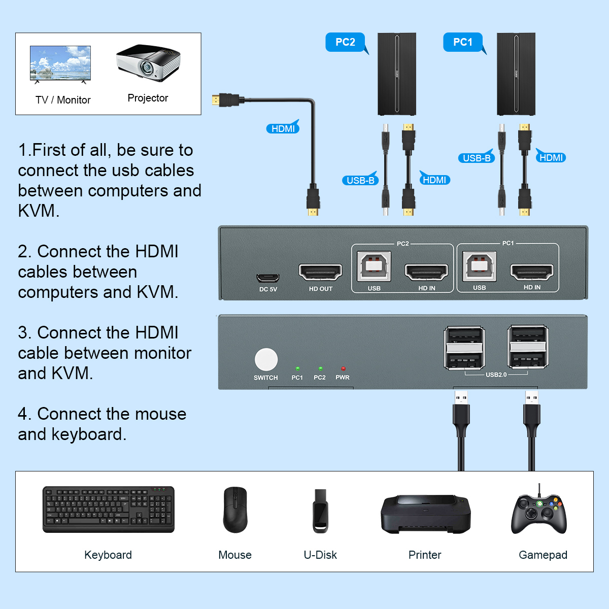 2/4/8 Port Kvm Switch HDMI USB - Hdmi Matrix Switch ulasan dan harga