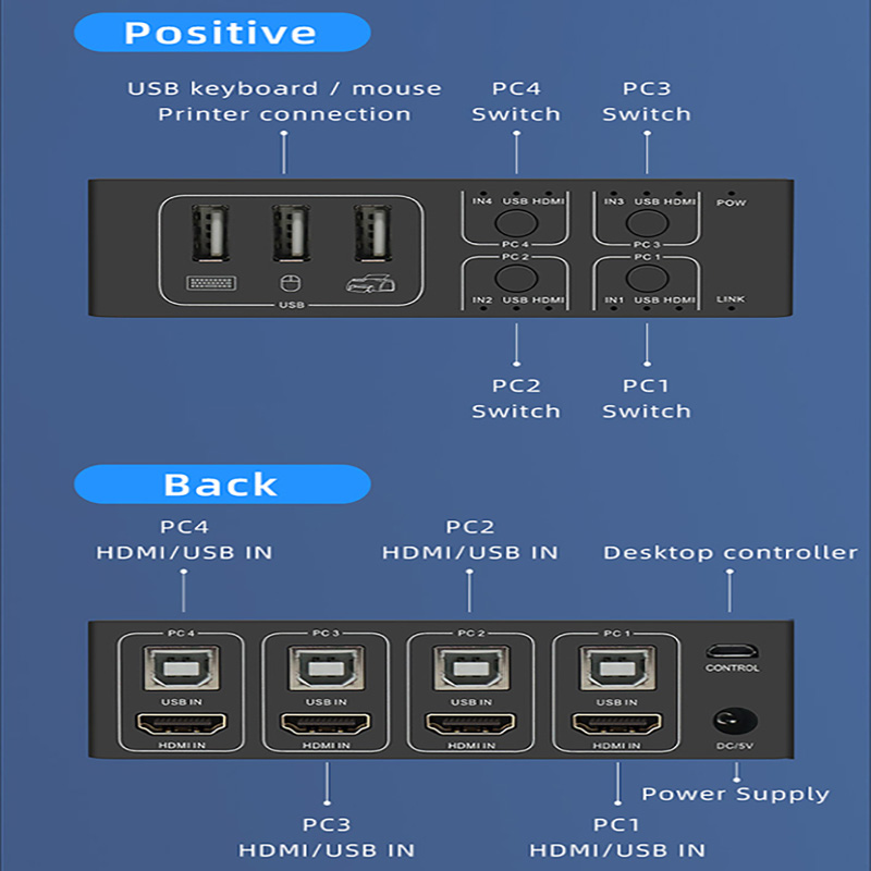 4K HDMI KVM Switch 4 in 1 out  - Hdmi Matrix Switch ulasan dan harga