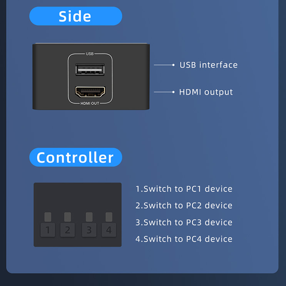 4K HDMI KVM Switch 4 in 1 out  - Hdmi Matrix Switch ulasan dan harga